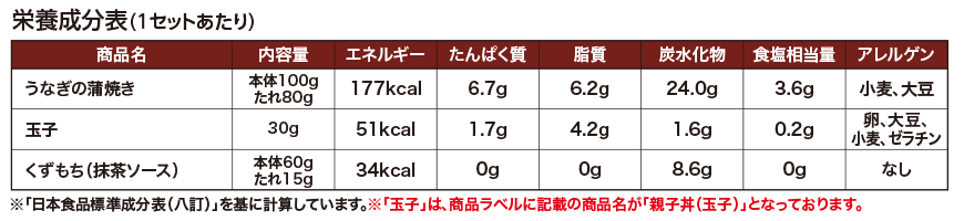 栄養成分表
